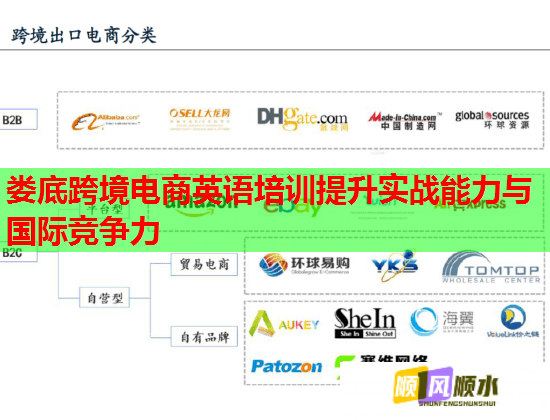 娄底跨境电商英语培训提升实战能力与国际竞争力