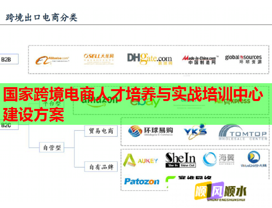 国家跨境电商人才培养与实战培训中心建设方案