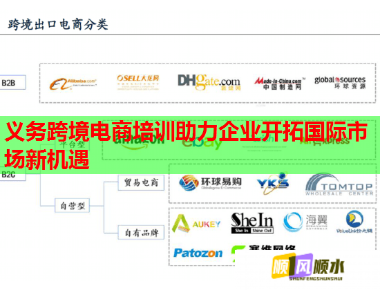 义务跨境电商培训助力企业开拓国际市场新机遇