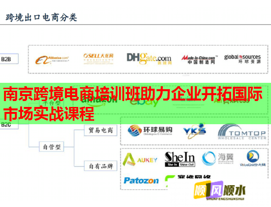 南京跨境电商培训班助力企业开拓国际市场实战课程