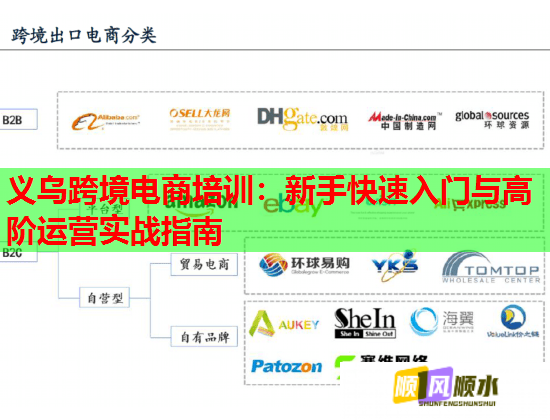 义乌跨境电商培训：新手快速入门与高阶运营实战指南
