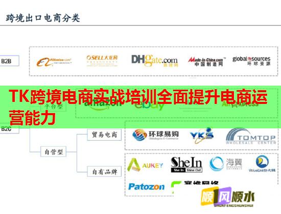 TK跨境电商实战培训全面提升电商运营能力