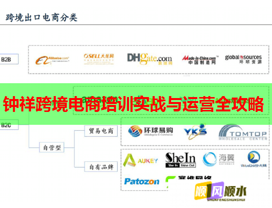 钟祥跨境电商培训实战与运营全攻略
