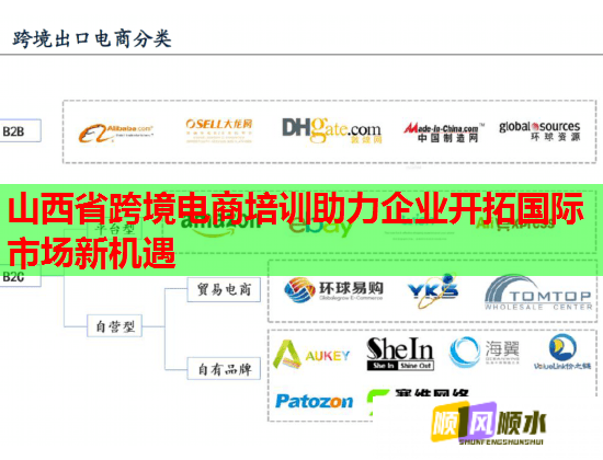 山西省跨境电商培训助力企业开拓国际市场新机遇