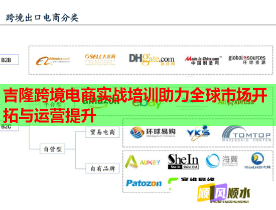 吉隆跨境电商实战培训助力全球市场开拓与运营提升