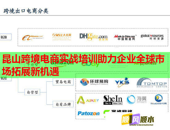 昆山跨境电商实战培训助力企业全球市场拓展新机遇