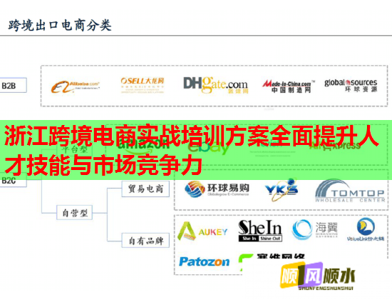 浙江跨境电商实战培训方案全面提升人才技能与市场竞争力