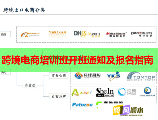 跨境电商培训班开班通知及报名指南 跨境电商培训班开班通知及报名指南