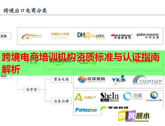 跨境电商培训机构资质标准与认证指南解析 跨境电商培训机构资质标准与认证指南解析