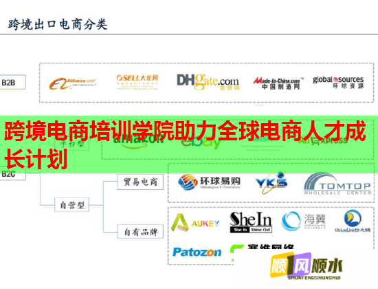 跨境电商培训学院助力全球电商人才成长计划