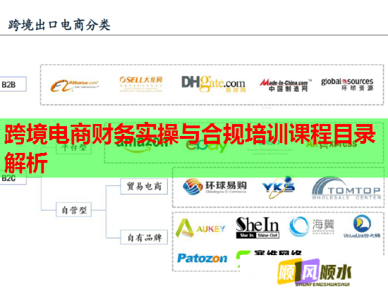 跨境电商财务实操与合规培训课程目录解析